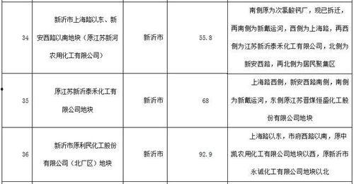 徐州污染爆料公告最新,最新调查揭示环境治理挑战与进展 第3张 徐州污染爆料公告最新,最新调查揭示环境治理挑战与进展 第3张